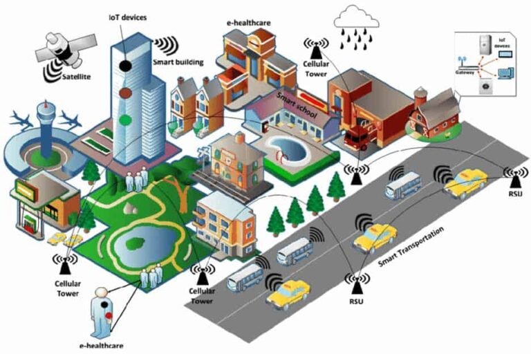 smart-city-drawing